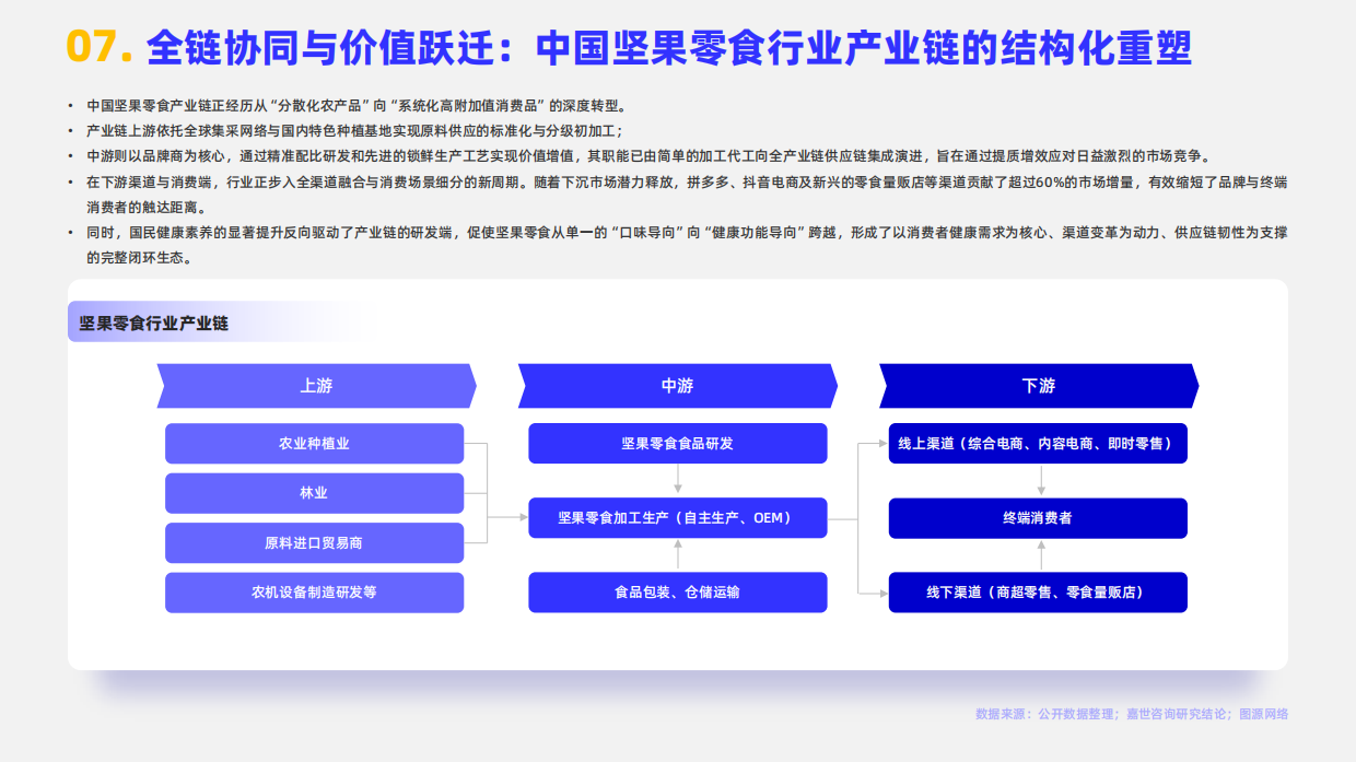 2026年坚果零食行业报告-嘉世咨询.pdf_第9页