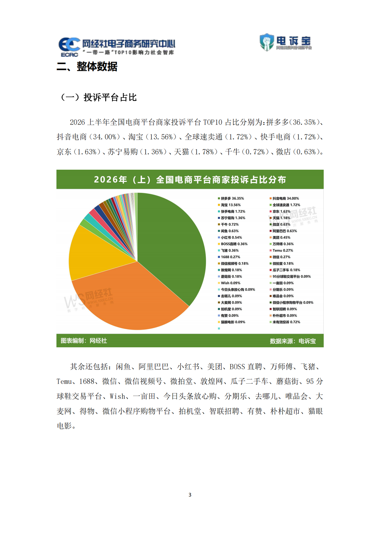 2026年上电商平台商家投诉数据报告-网经社.pdf_第4页
