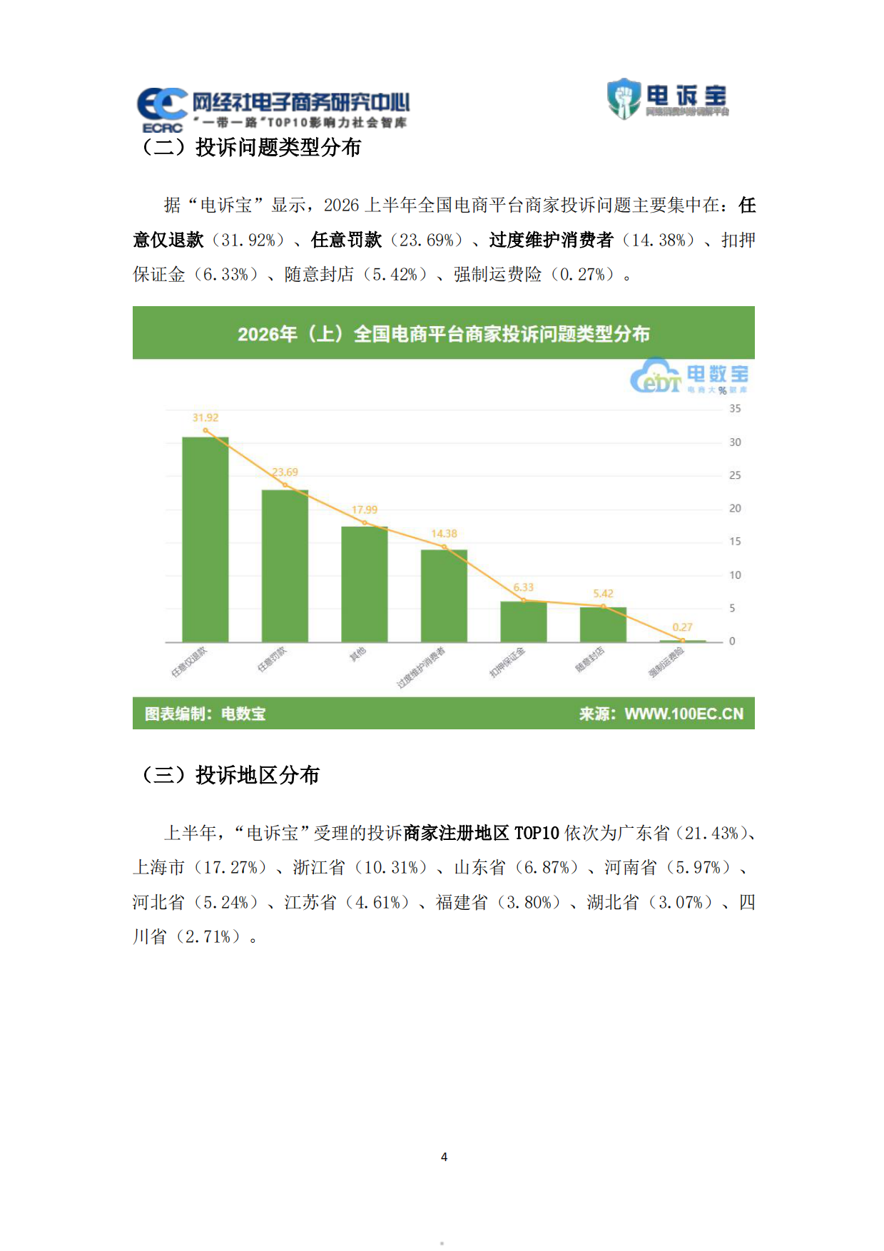 2026年上电商平台商家投诉数据报告-网经社.pdf_第5页