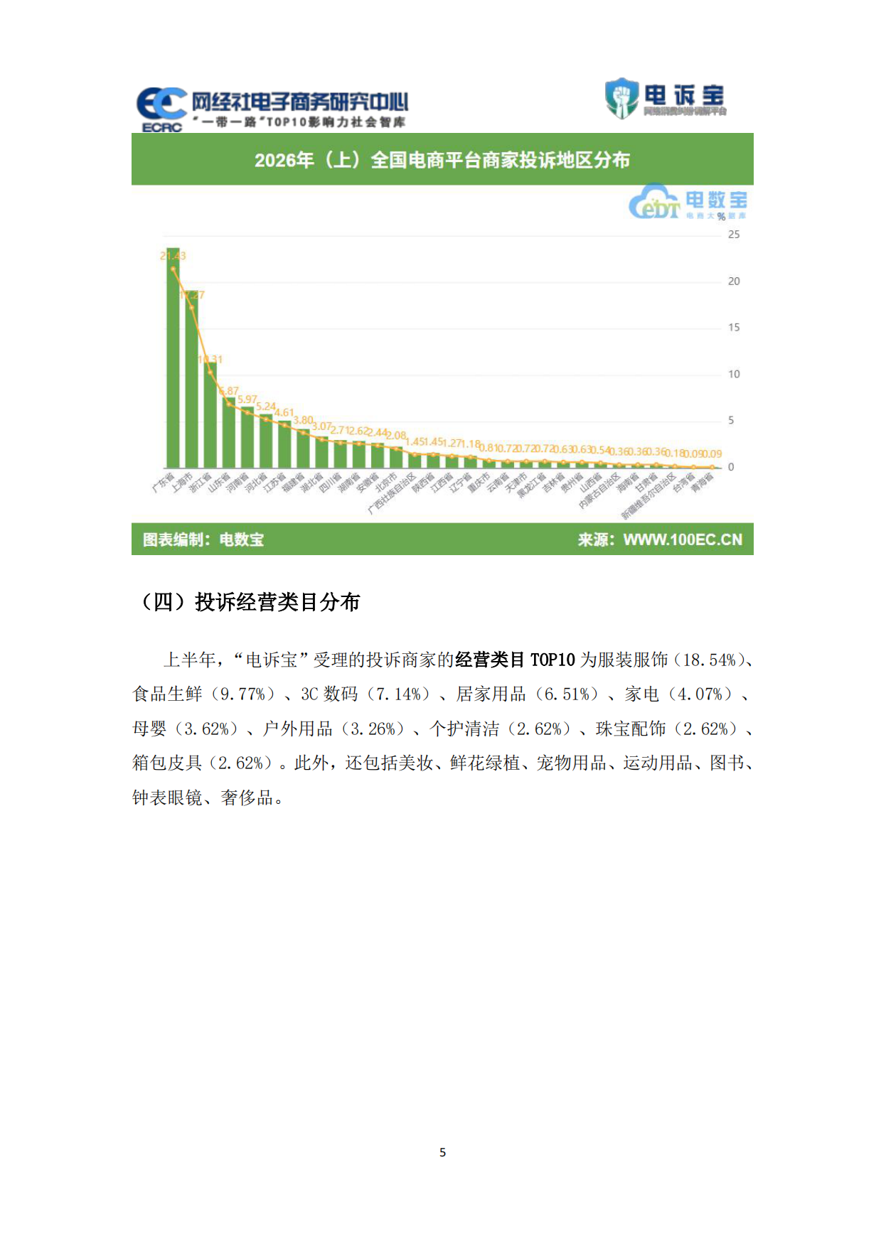 2026年上电商平台商家投诉数据报告-网经社.pdf_第6页