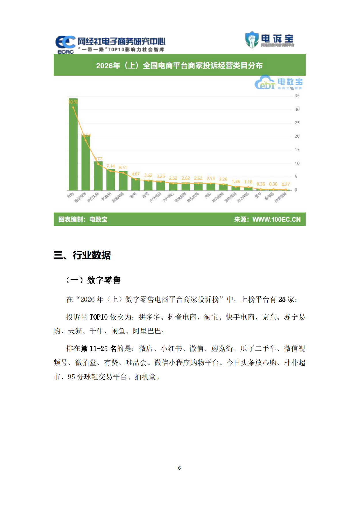 2026年上电商平台商家投诉数据报告-网经社.pdf_第7页