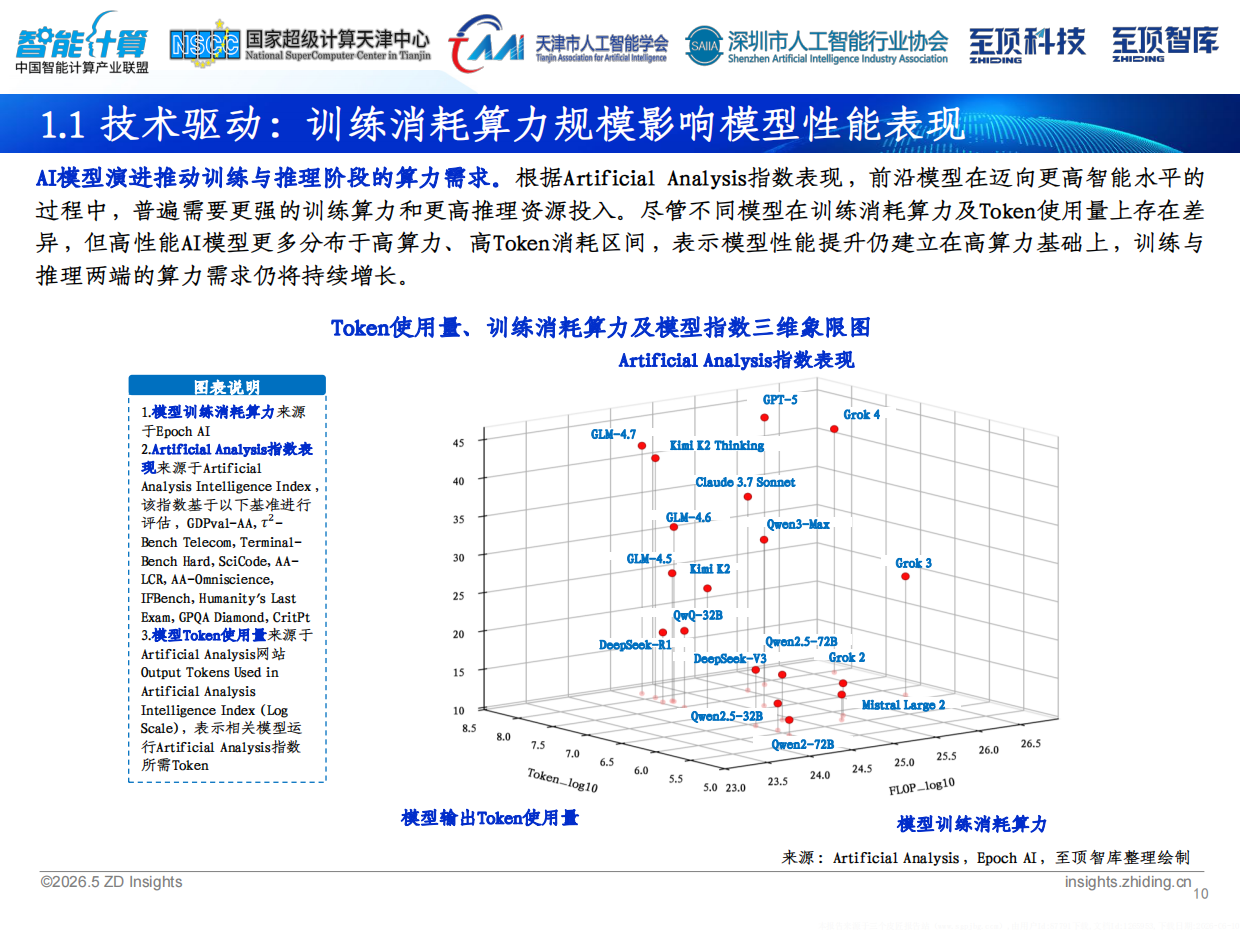 2026全球AI算力发展研究报告-中国智能计算产业联盟.pdf_第10页