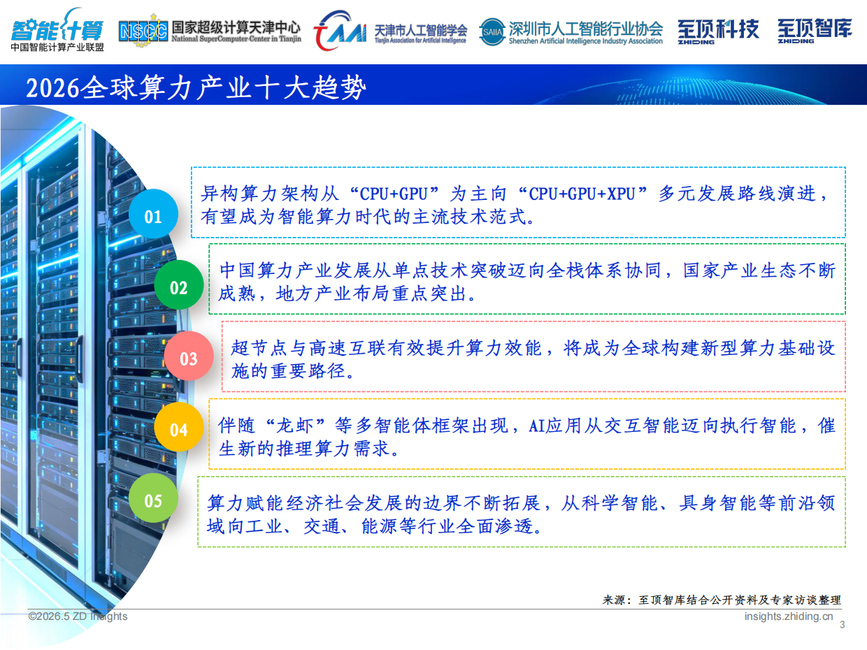2026全球AI算力发展研究报告-中国智能计算产业联盟.pdf_第3页
