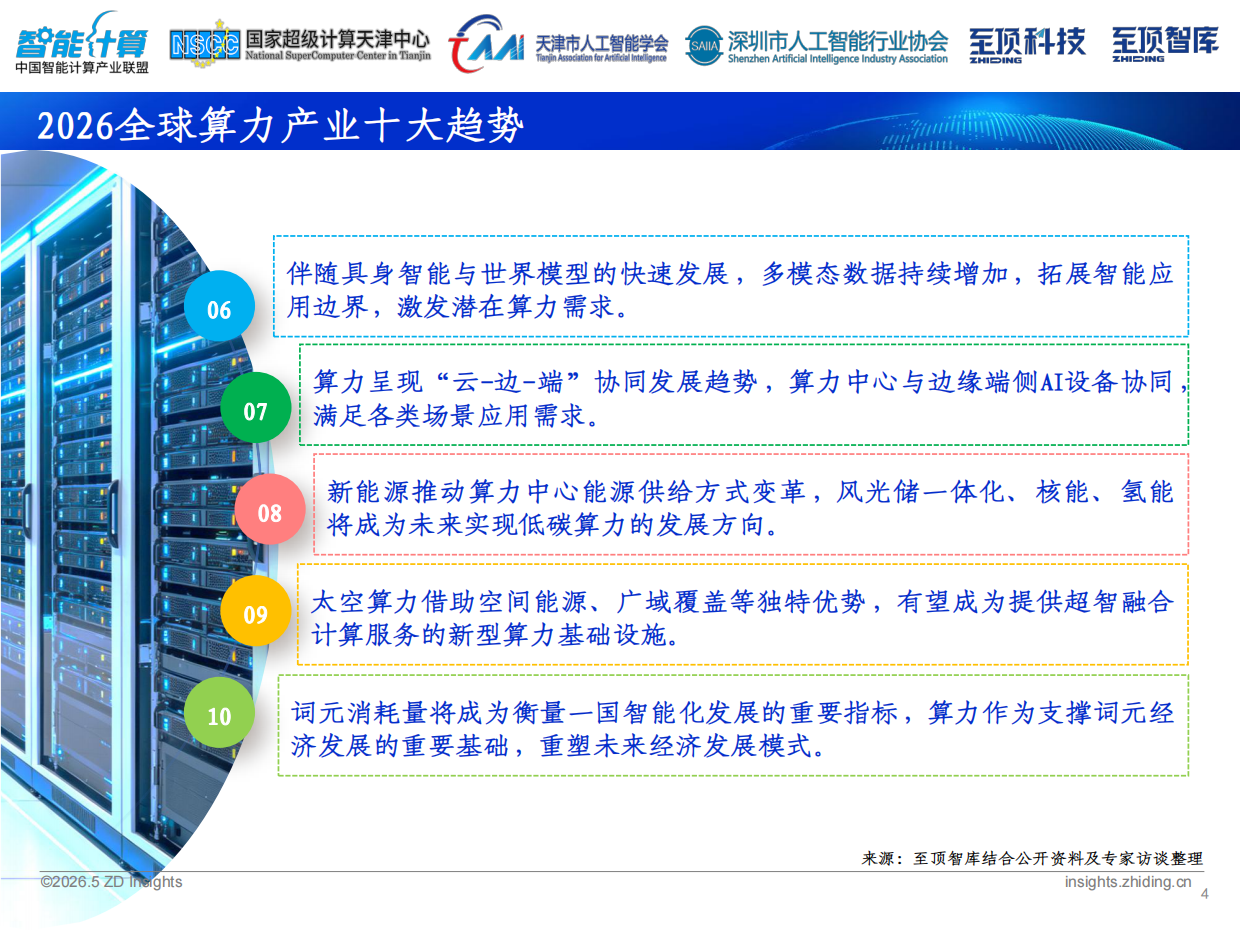 2026全球AI算力发展研究报告-中国智能计算产业联盟.pdf_第4页