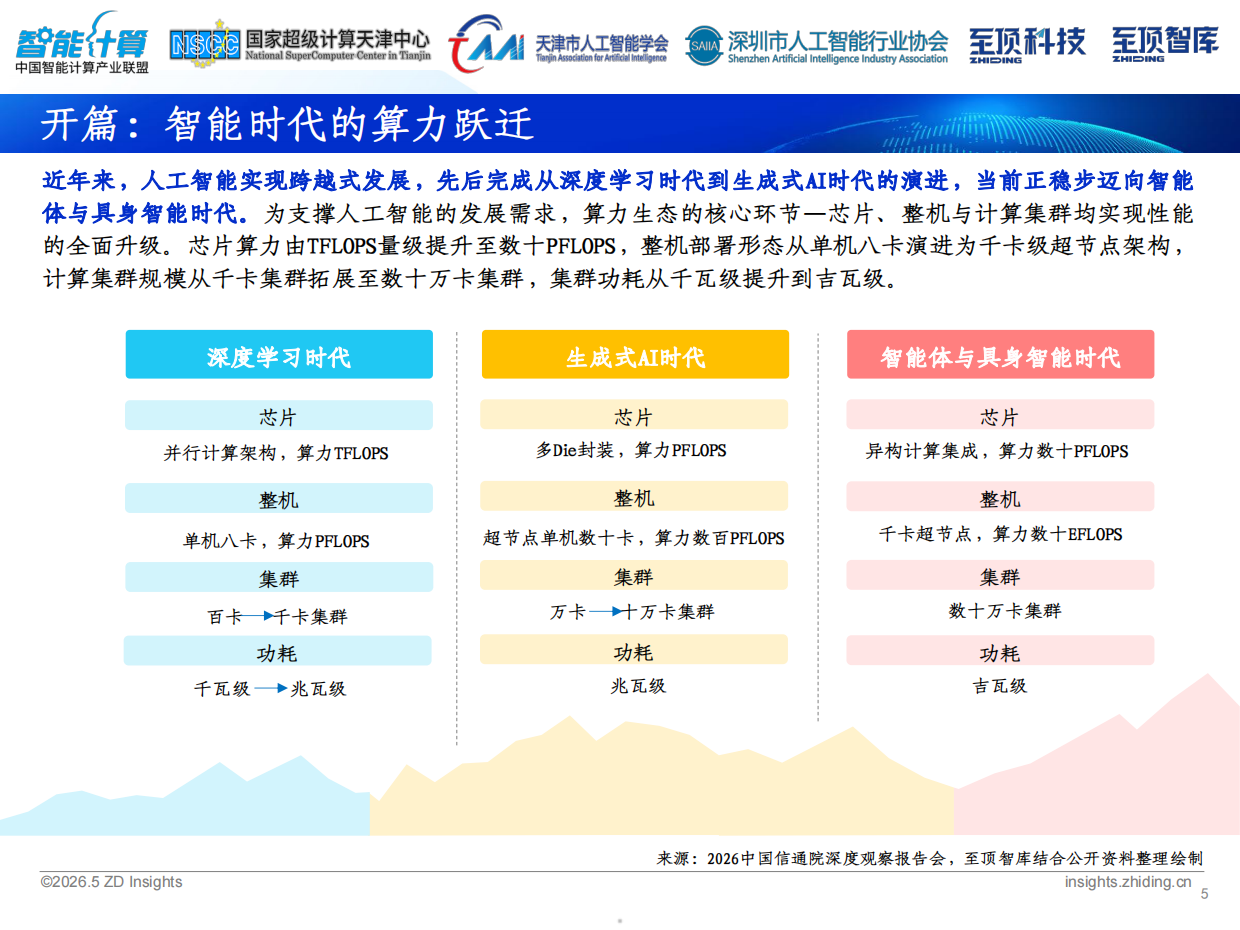 2026全球AI算力发展研究报告-中国智能计算产业联盟.pdf_第5页