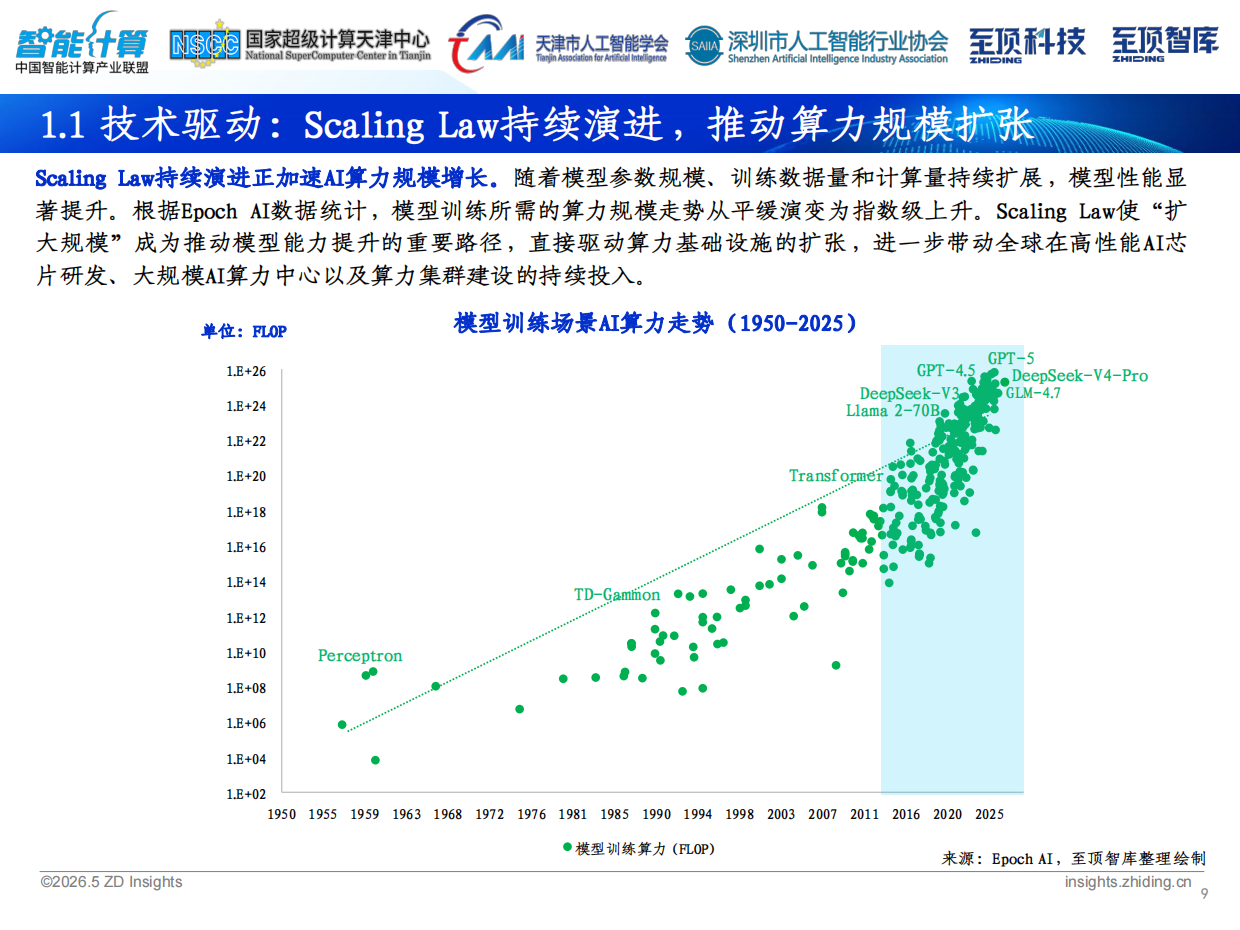 2026全球AI算力发展研究报告-中国智能计算产业联盟.pdf_第9页