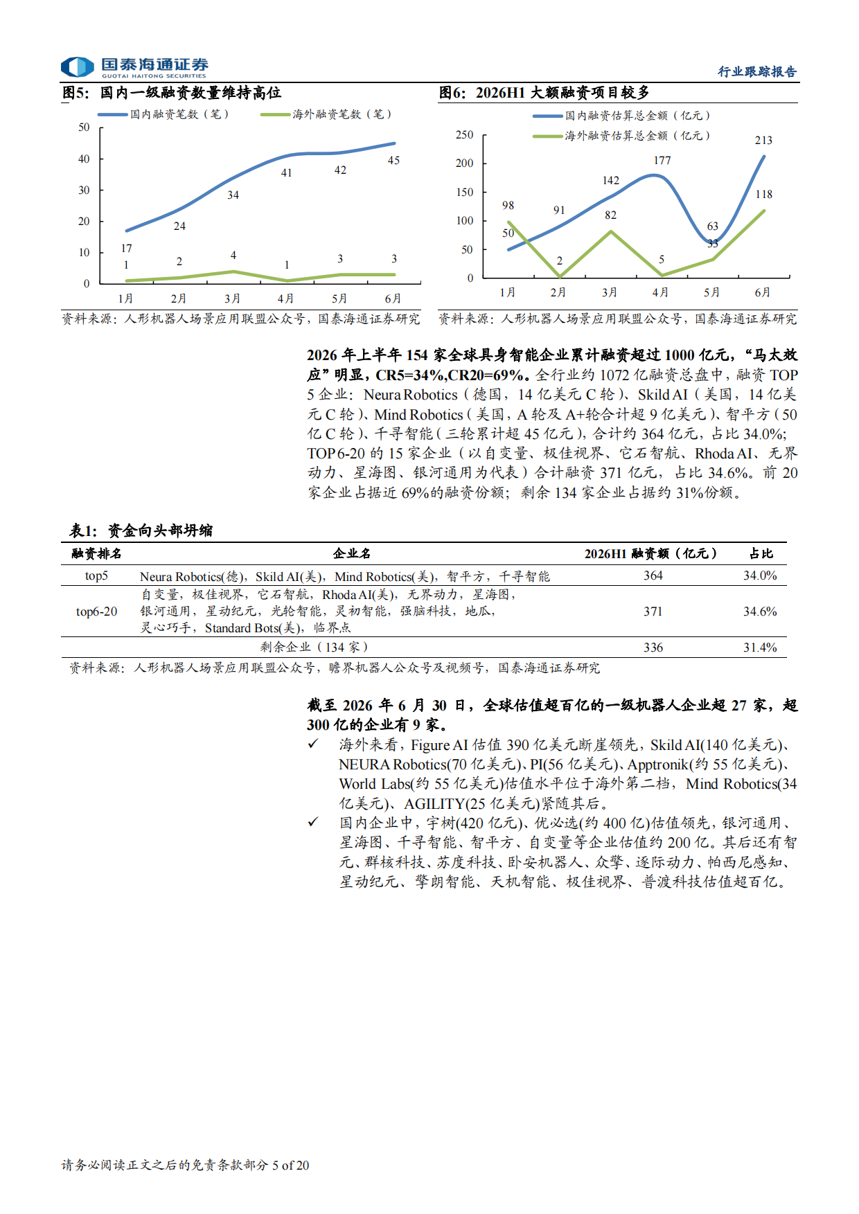 2026H1人形机器人盘点：量产前的加速与分化-国泰海通.pdf_第5页