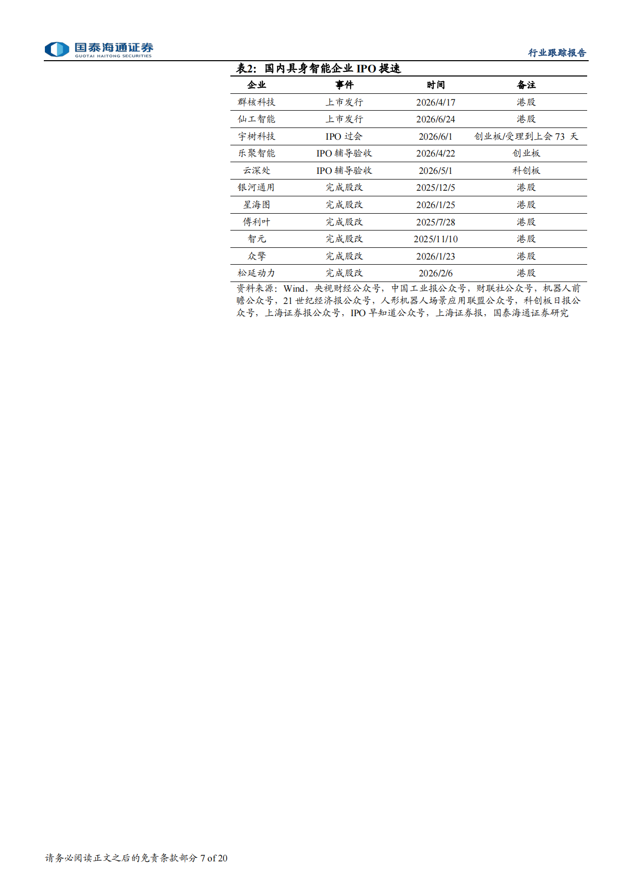 2026H1人形机器人盘点：量产前的加速与分化-国泰海通.pdf_第7页