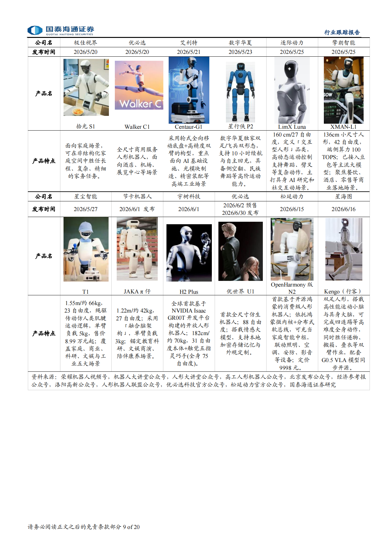 2026H1人形机器人盘点：量产前的加速与分化-国泰海通.pdf_第9页