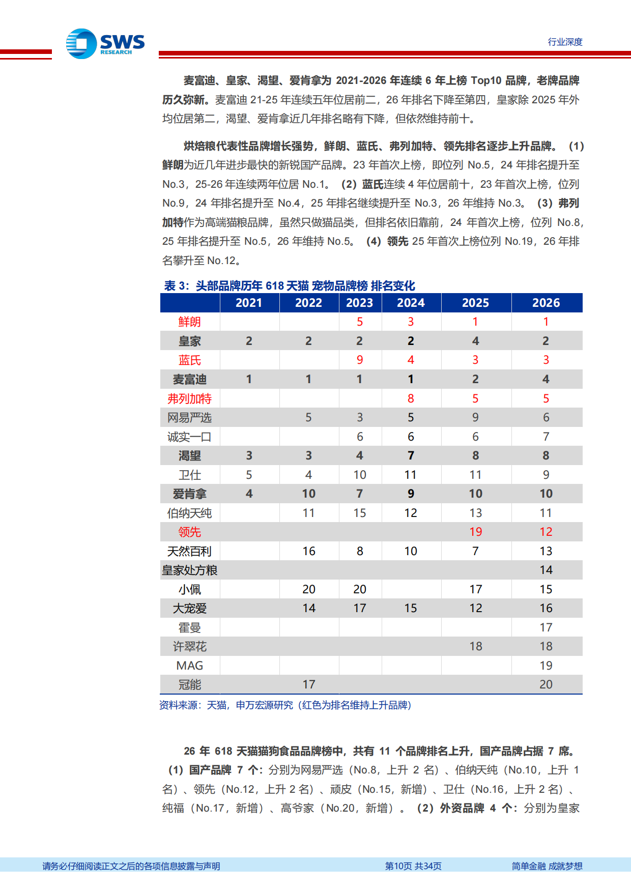 宠物食品行业系列深度之九：2026年“618”宠物行业发生哪些新变化？-申万宏源.pdf_第10页