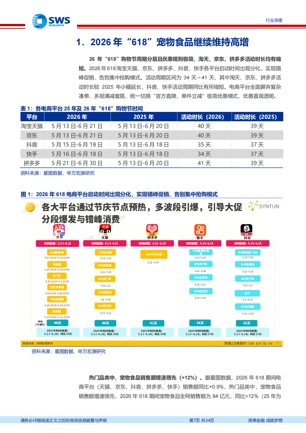 宠物食品行业系列深度之九：2026年“618”宠物行业发生哪些新变化？-申万宏源.pdf_第7页
