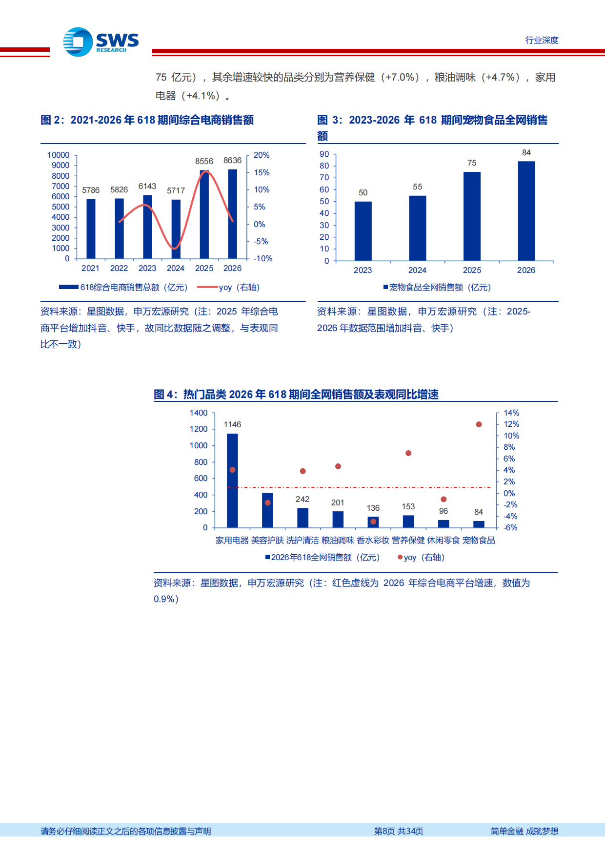 宠物食品行业系列深度之九：2026年“618”宠物行业发生哪些新变化？-申万宏源.pdf_第8页