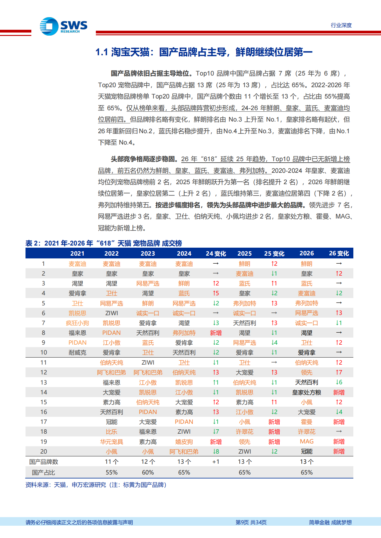 宠物食品行业系列深度之九：2026年“618”宠物行业发生哪些新变化？-申万宏源.pdf_第9页