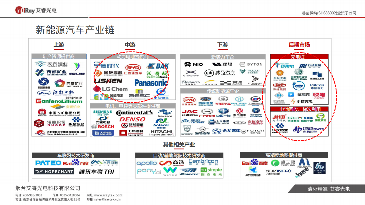 热像新能源锂电池行业解决方案白皮书-艾睿光电.pdf_第6页