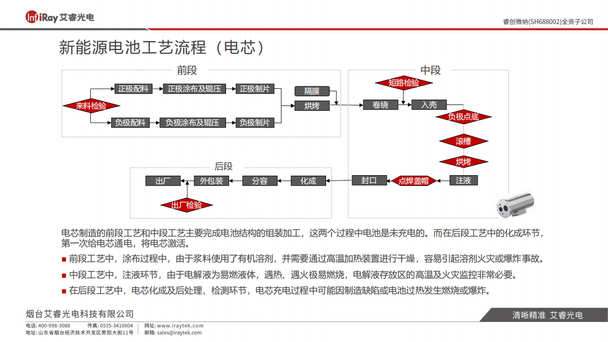 热像新能源锂电池行业解决方案白皮书-艾睿光电.pdf_第7页