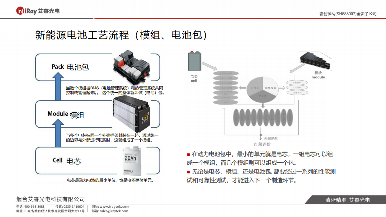 热像新能源锂电池行业解决方案白皮书-艾睿光电.pdf_第8页