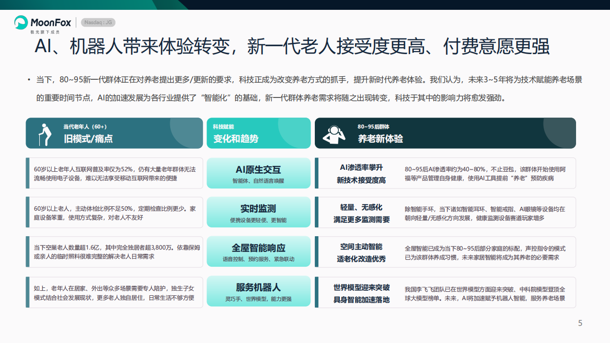 2026养老科技专题 ——科技拓宽养老场景，智慧养老塑造行业新主线-月狐.pdf_第5页