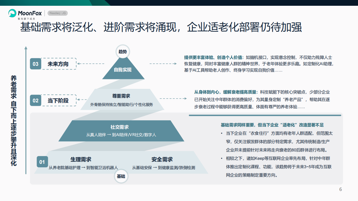 2026养老科技专题 ——科技拓宽养老场景，智慧养老塑造行业新主线-月狐.pdf_第6页