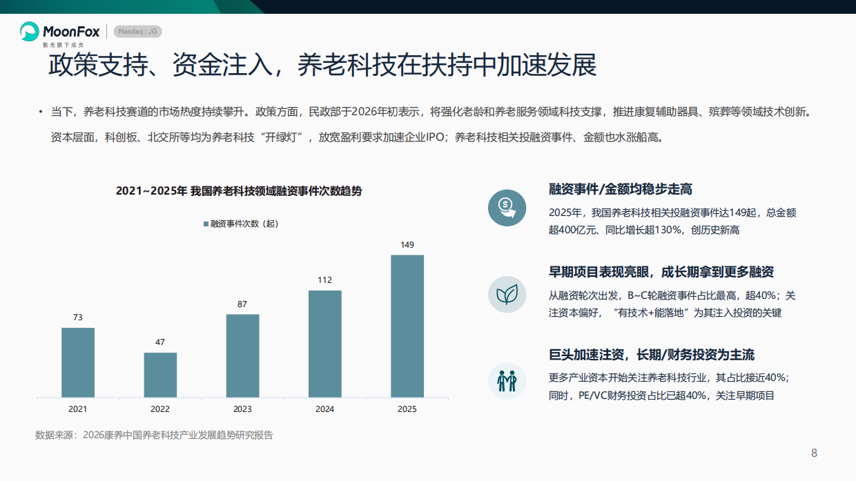 2026养老科技专题 ——科技拓宽养老场景，智慧养老塑造行业新主线-月狐.pdf_第8页