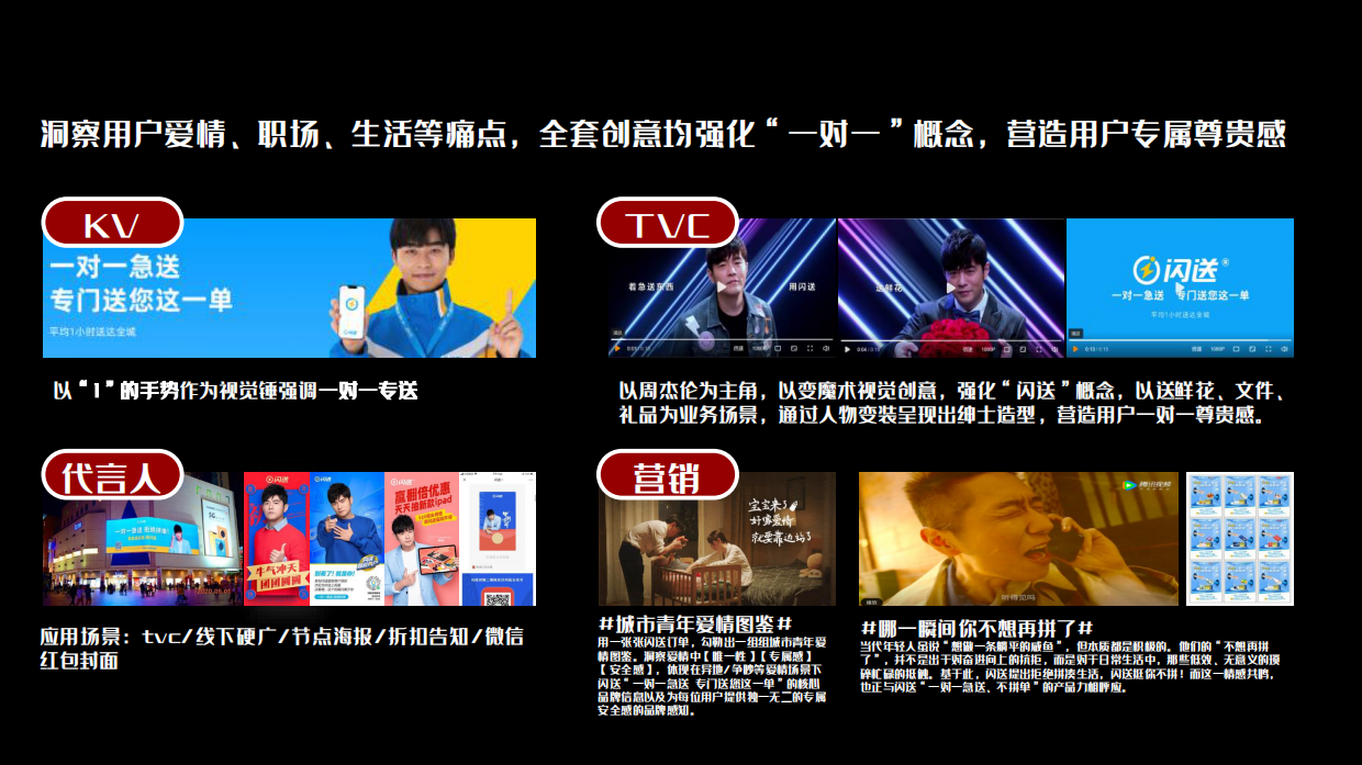 顺丰同城快递品牌策略及社媒创意传播方案.pdf_第7页