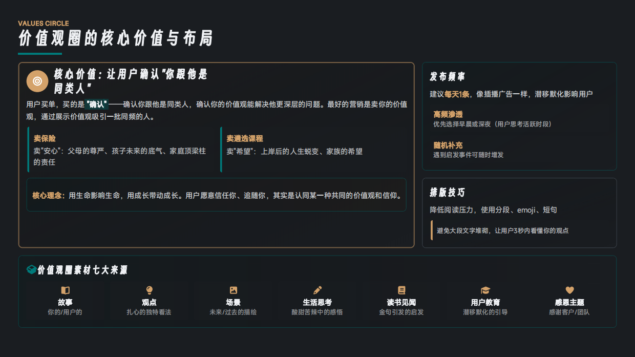 朋友圈价值百万：私域流量运营全攻略.pdf_第10页