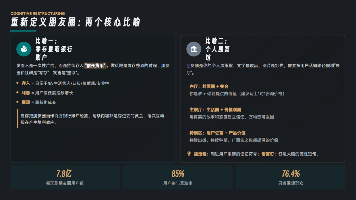 朋友圈价值百万：私域流量运营全攻略.pdf_第4页
