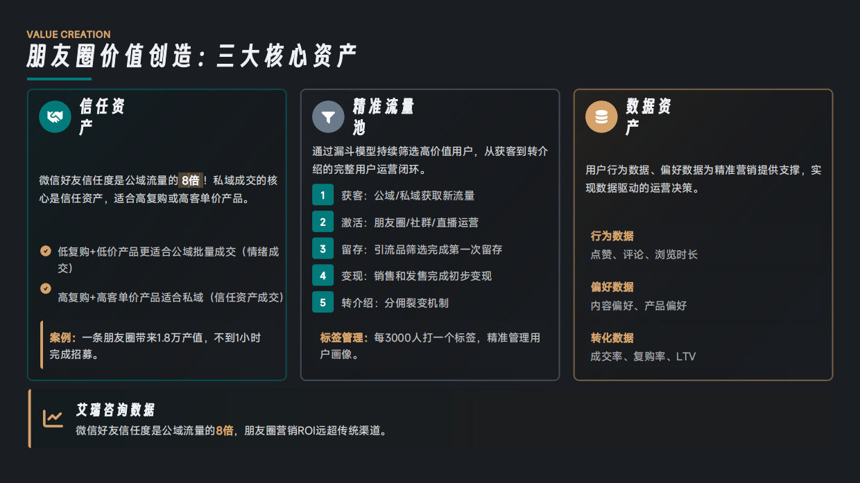 朋友圈价值百万：私域流量运营全攻略.pdf_第5页