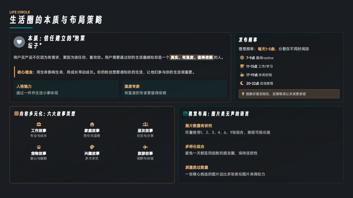 朋友圈价值百万：私域流量运营全攻略.pdf_第7页