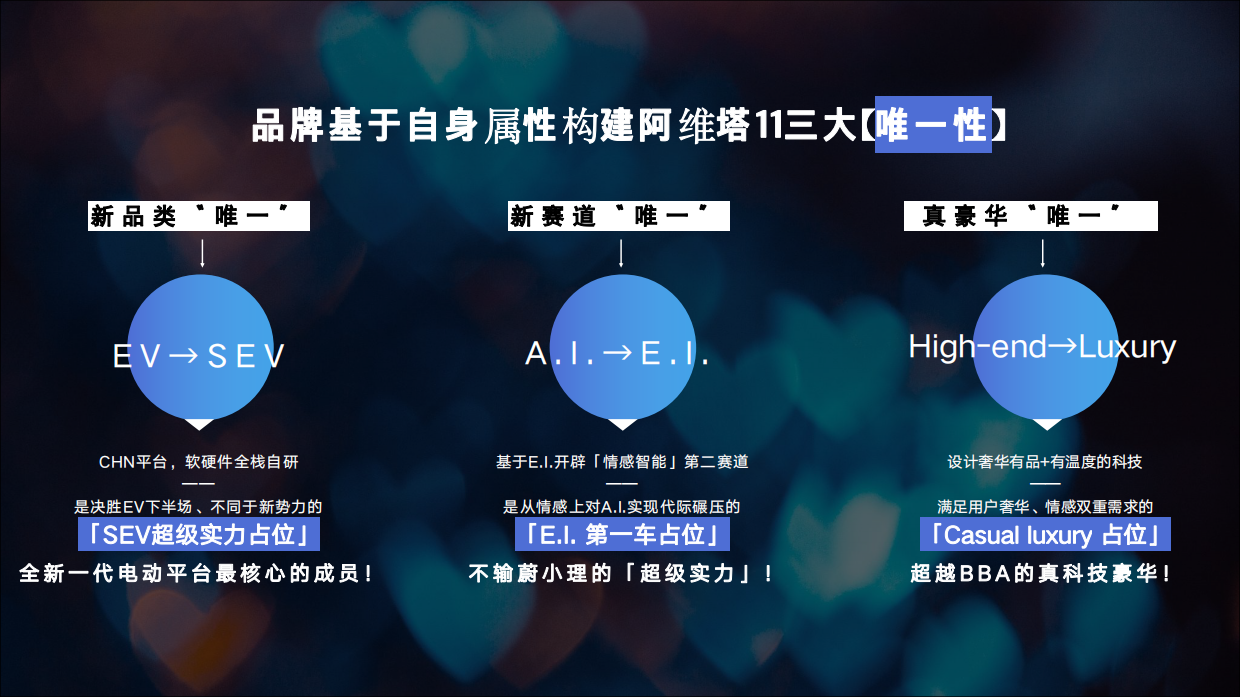 2022阿维塔年度策略公关传播竞标方案.pdf_第8页