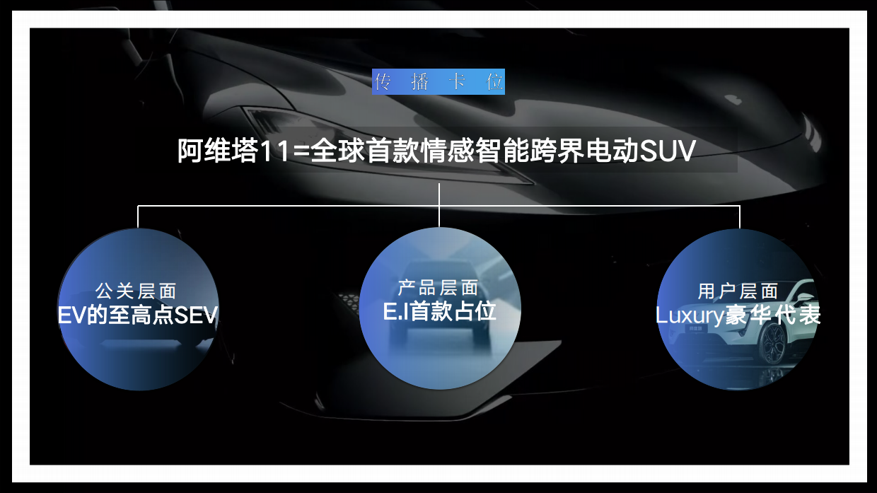 2022阿维塔年度策略公关传播竞标方案.pdf_第9页