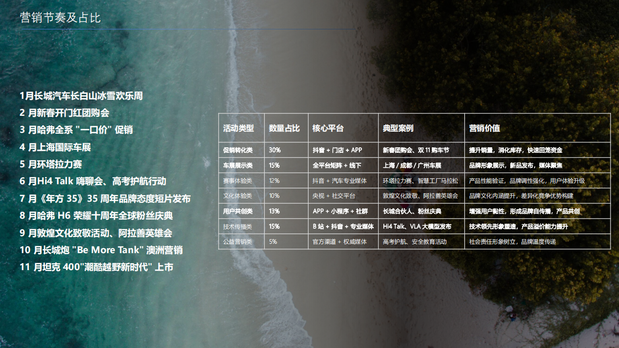 2025长城汽车可行性合作探索简案-12页.pdf_第4页