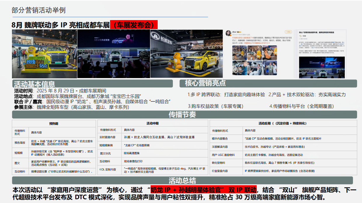 2025长城汽车可行性合作探索简案-12页.pdf_第7页