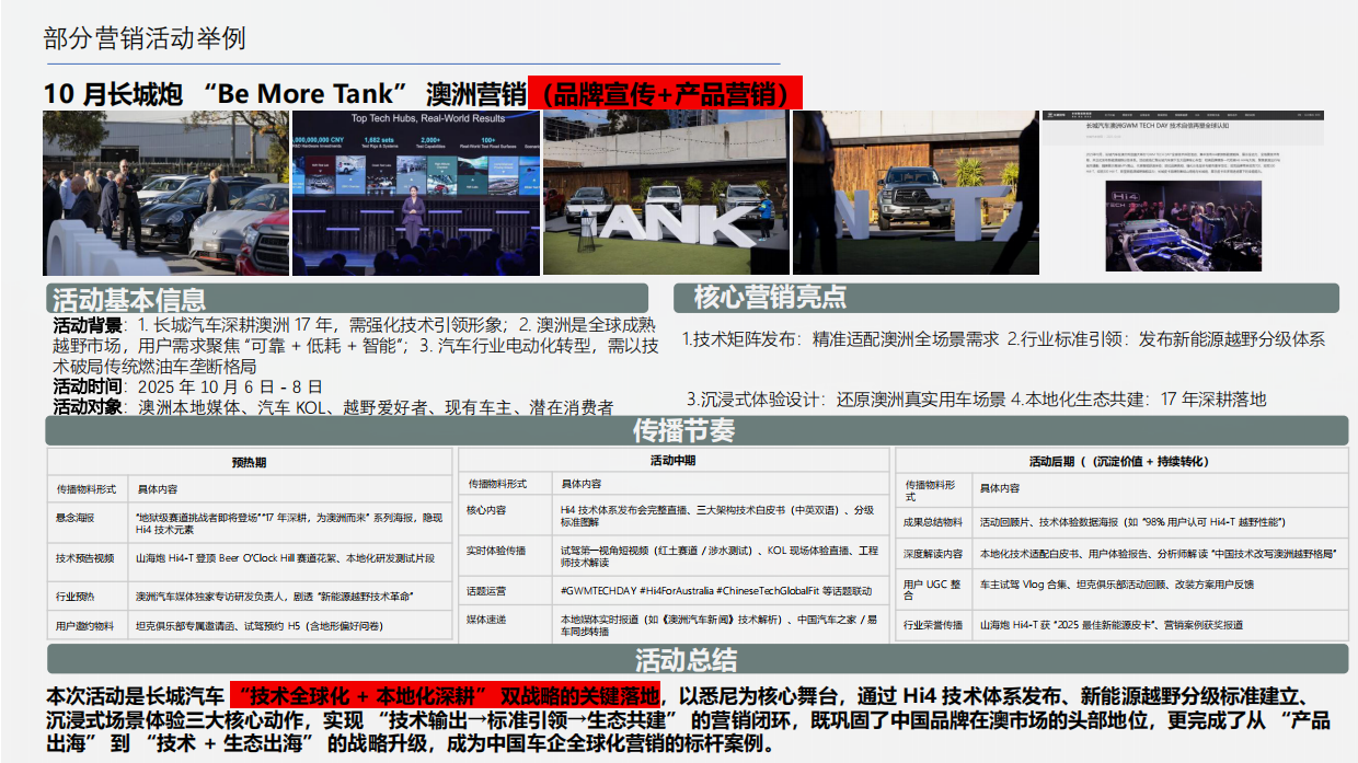 2025长城汽车可行性合作探索简案-12页.pdf_第8页
