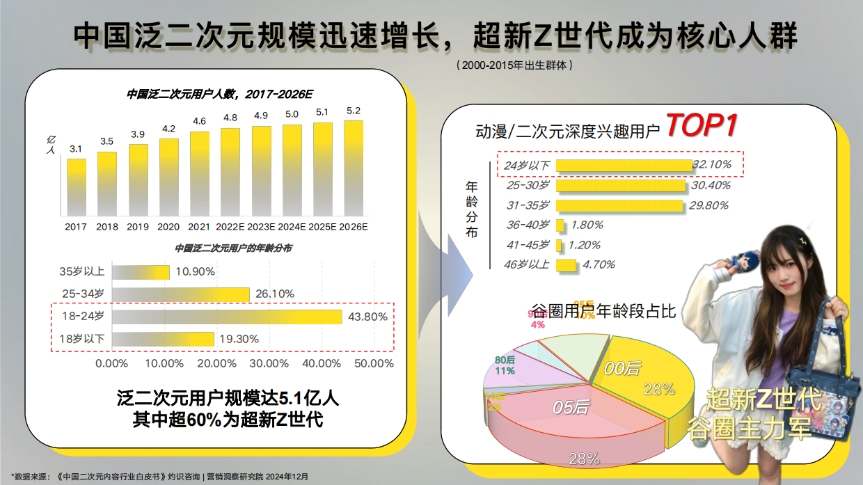 2026年快看漫画品牌广告合作通案.pdf_第4页