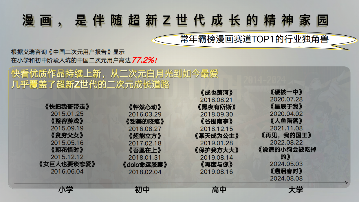 2026年快看漫画品牌广告合作通案.pdf_第6页