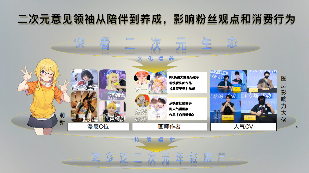 2026年快看漫画品牌广告合作通案.pdf_第7页