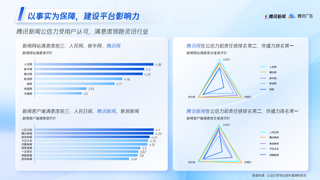 2026H1腾讯新闻招商资源手册.pdf_第2页