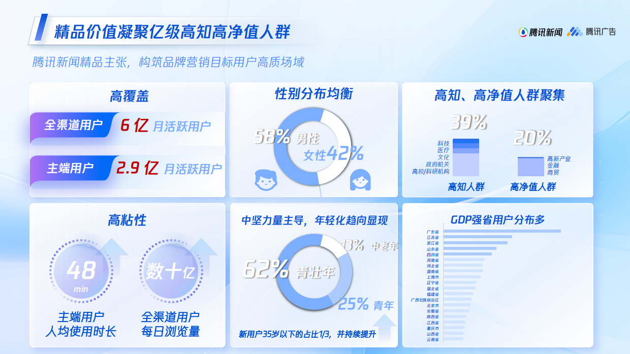 2026H1腾讯新闻招商资源手册.pdf_第3页