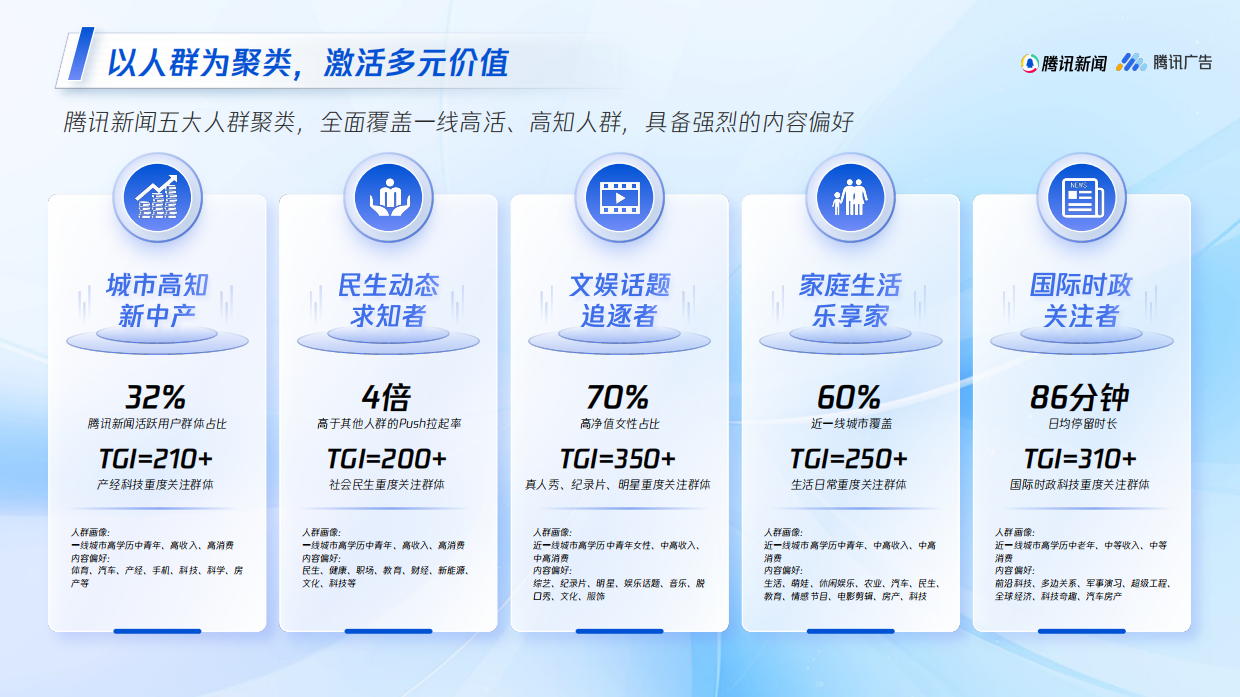 2026H1腾讯新闻招商资源手册.pdf_第5页