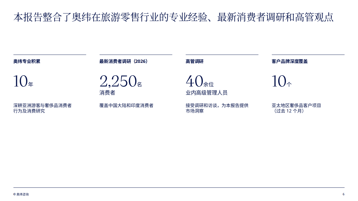 亚太地区旅游零售趋势洞察2026-TFWA&奥纬咨询.pdf_第6页