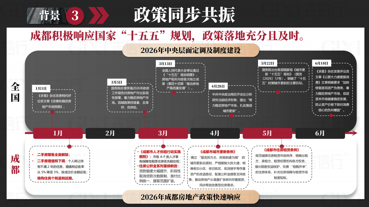 2026年成都楼市半年报-吉信行.pdf_第5页