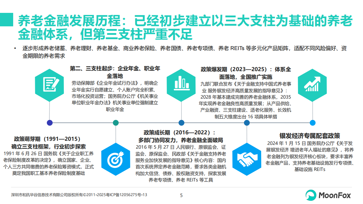 2026年中国养老金融发展报告-月狐.pdf_第5页