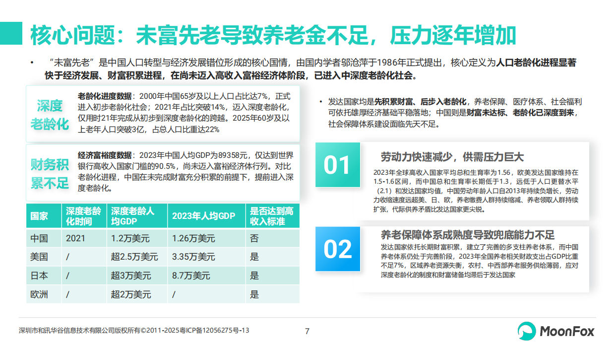 2026年中国养老金融发展报告-月狐.pdf_第7页