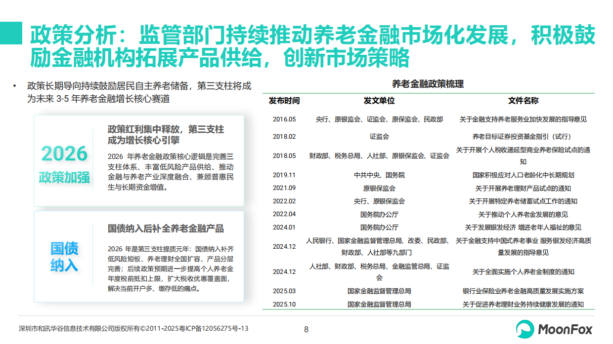 2026年中国养老金融发展报告-月狐.pdf_第8页
