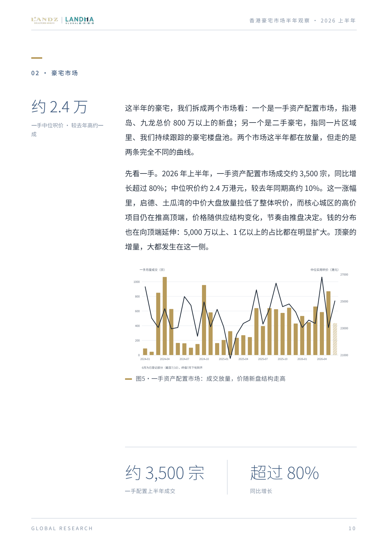 2026上半年香港豪宅市场半年观察-蓝玛国际.pdf_第10页