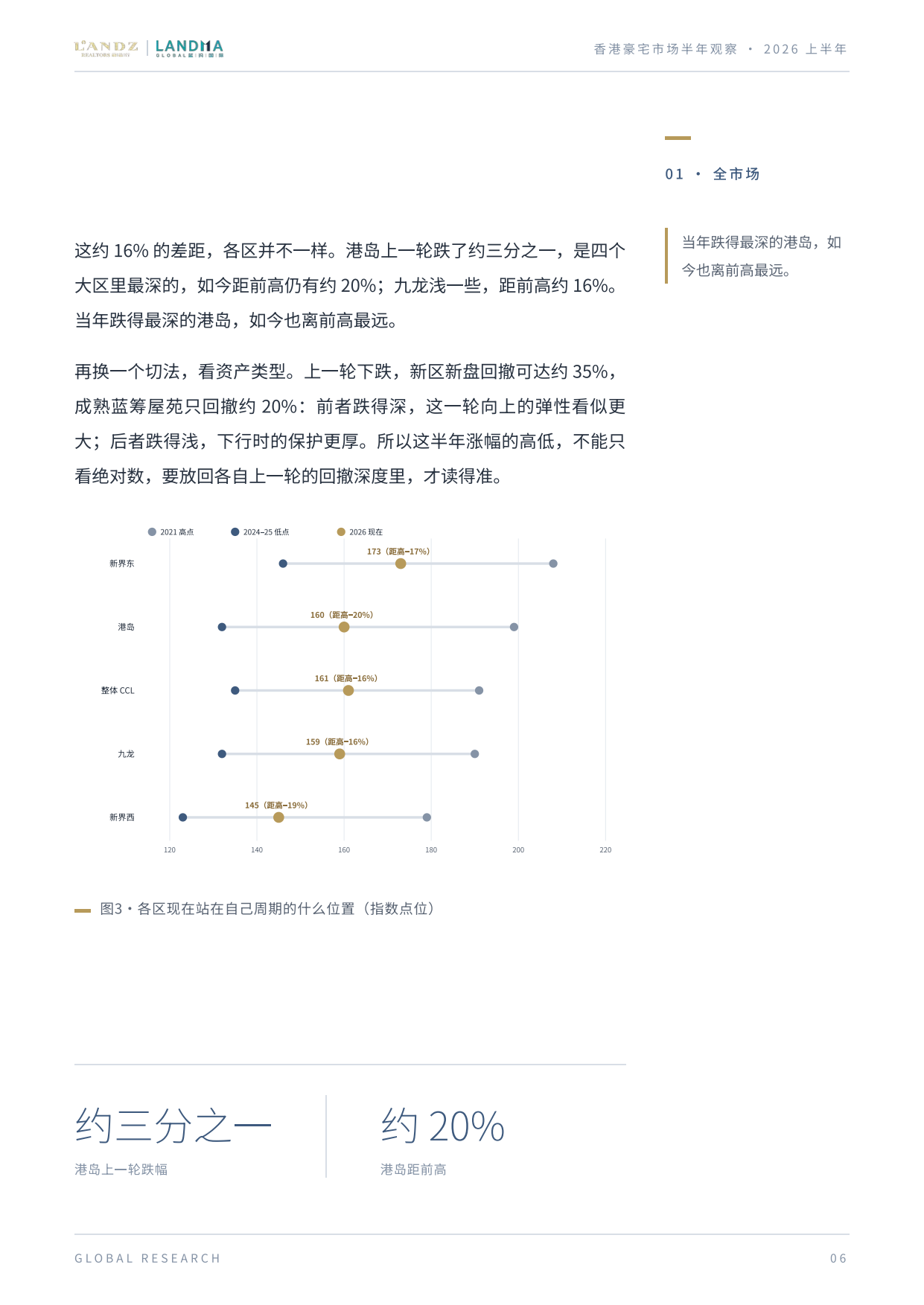 2026上半年香港豪宅市场半年观察-蓝玛国际.pdf_第6页