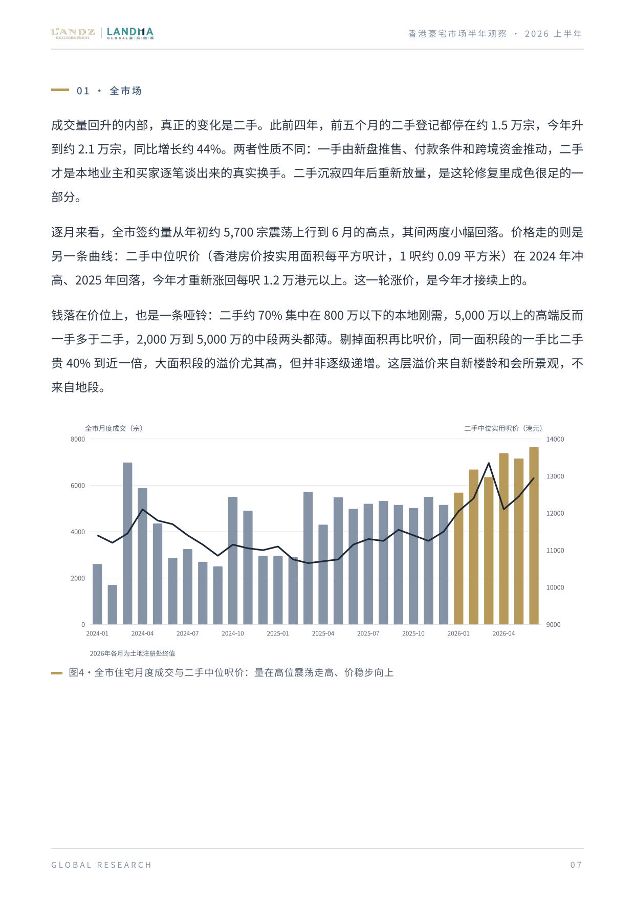 2026上半年香港豪宅市场半年观察-蓝玛国际.pdf_第7页