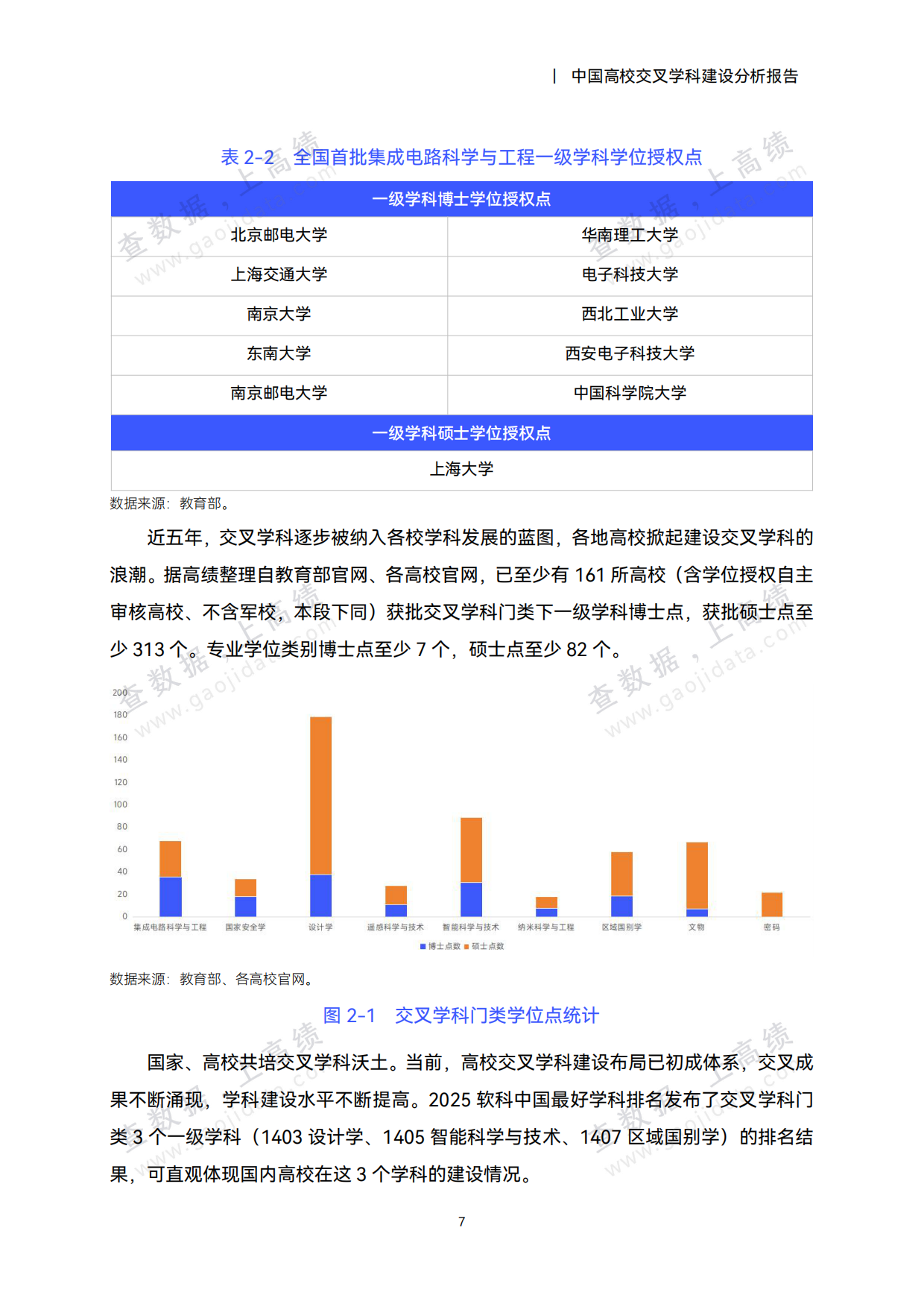 2026中国高校交叉学科建设分析报告-高绩.pdf_第10页