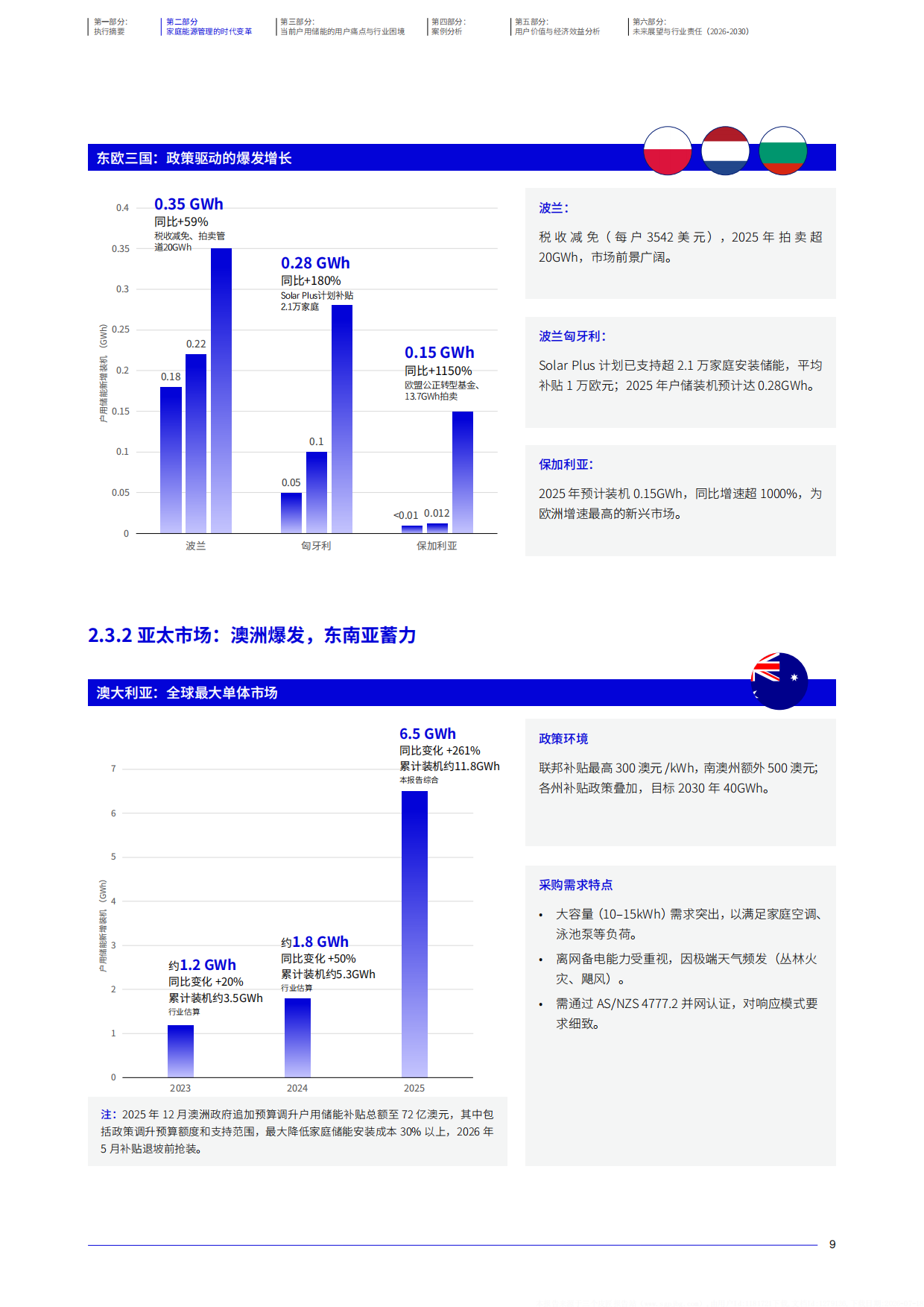 2026全球户用储能产业白皮书-禾迈.pdf_第10页