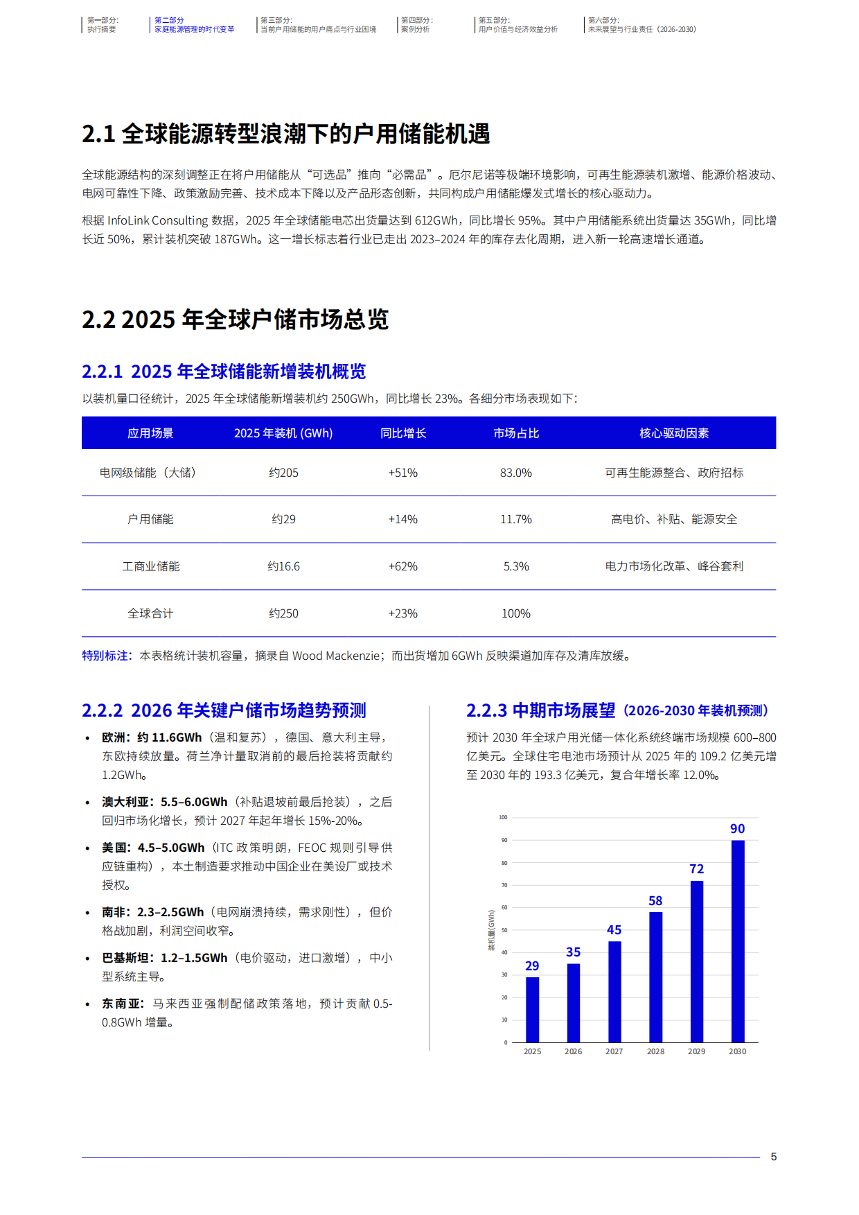 2026全球户用储能产业白皮书-禾迈.pdf_第6页